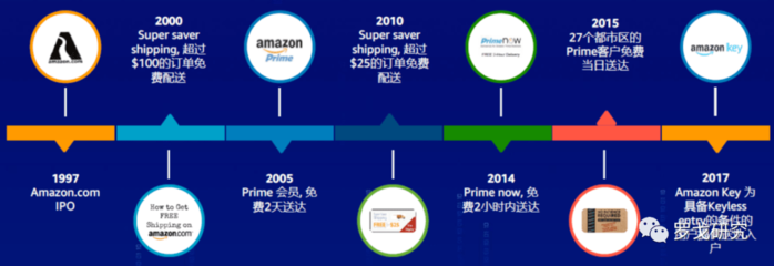 未来供应链新方向——微供应链管理服务