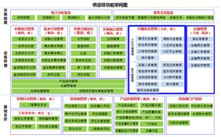中国移动通信采购共享服务中心 以集中化供应链管理系统驱动物流创新与实践