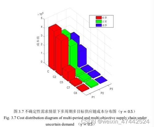 供应链复杂系统脆性传播模型与管控方法研究