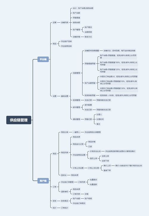 多商户场景下供应链管理服务的设计策略
