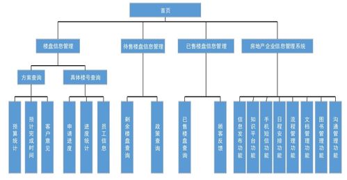 智能房地产售楼系统与供应链管理服务 重塑行业效率与价值