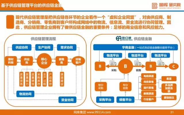 “互联网+”供应链金融分析报告(2017) 重塑供应链管理服务的变革之道